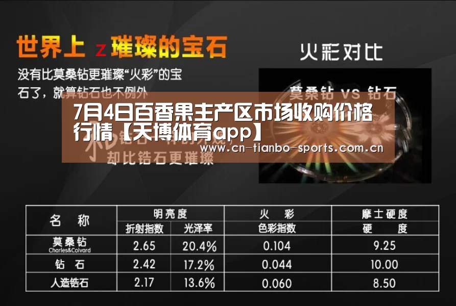7月4日百香果主产区市场收购价格行情【天博体育app】(图2) 天博体育app