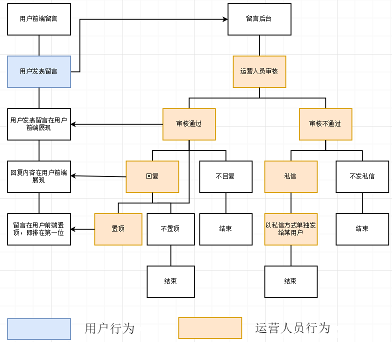 天博体育下载